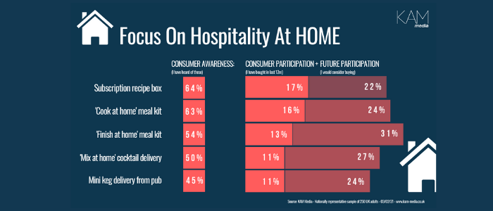 Hospitality at home is here to stay